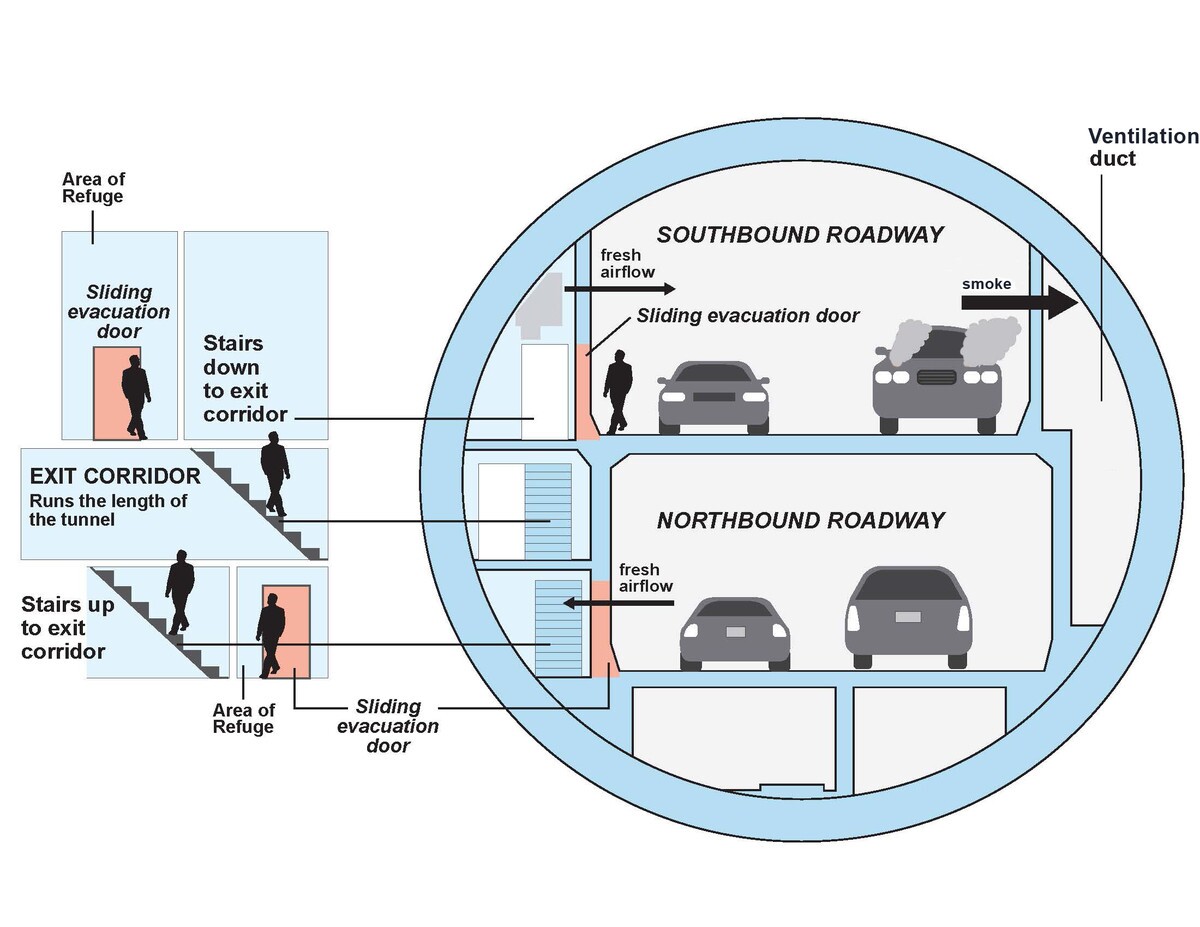 Cross section of the roadway