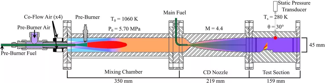 A schematic diagram of the experimental HyperReact prototype