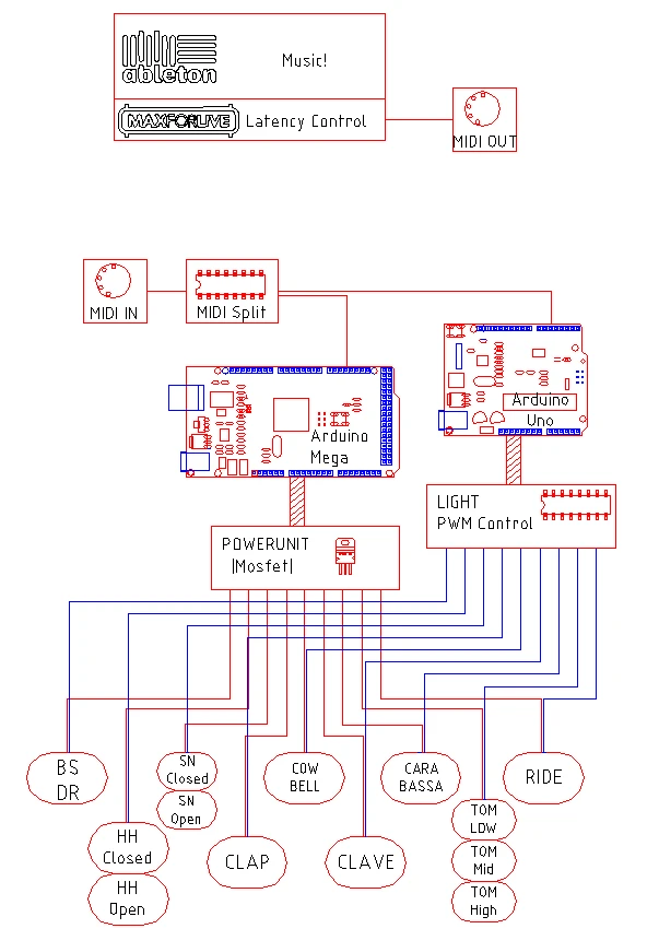 The MR-808's structure diagram