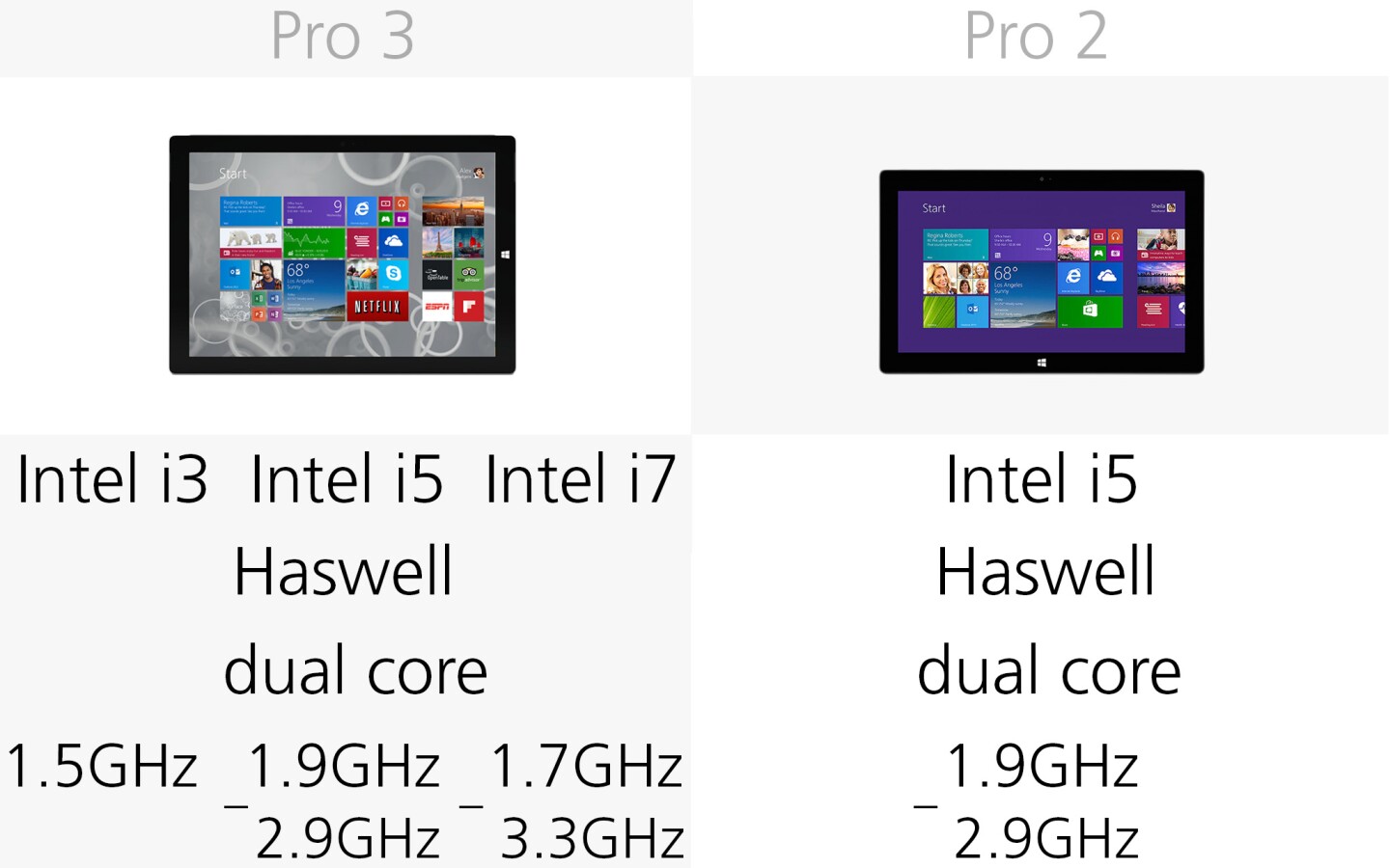 Processor (row 1)