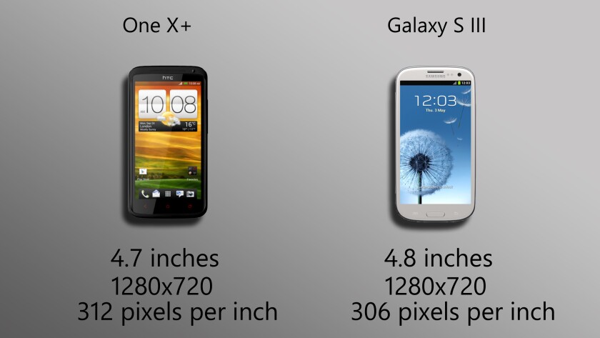 Identical resolution, only spread a little wider on the S3