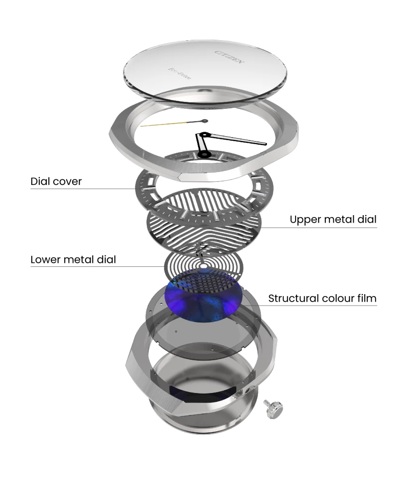 Diagram of the Photon