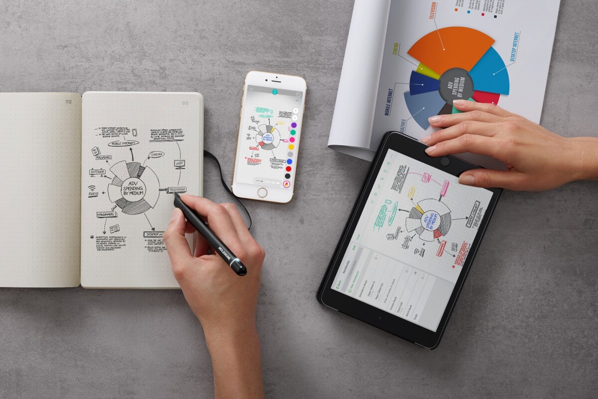 The Smart Writing Set will sync your notes to Google Drive, Evernote and Adobe Creative Cloud