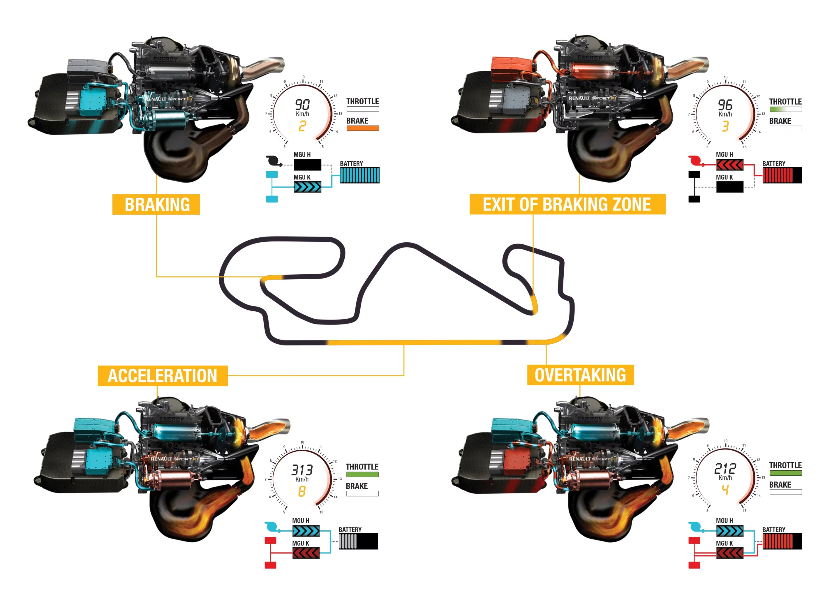 F1 teams will be required to adjust their racing strategies as a result of the new hybrid technologies and new 100-kg fuel limitations