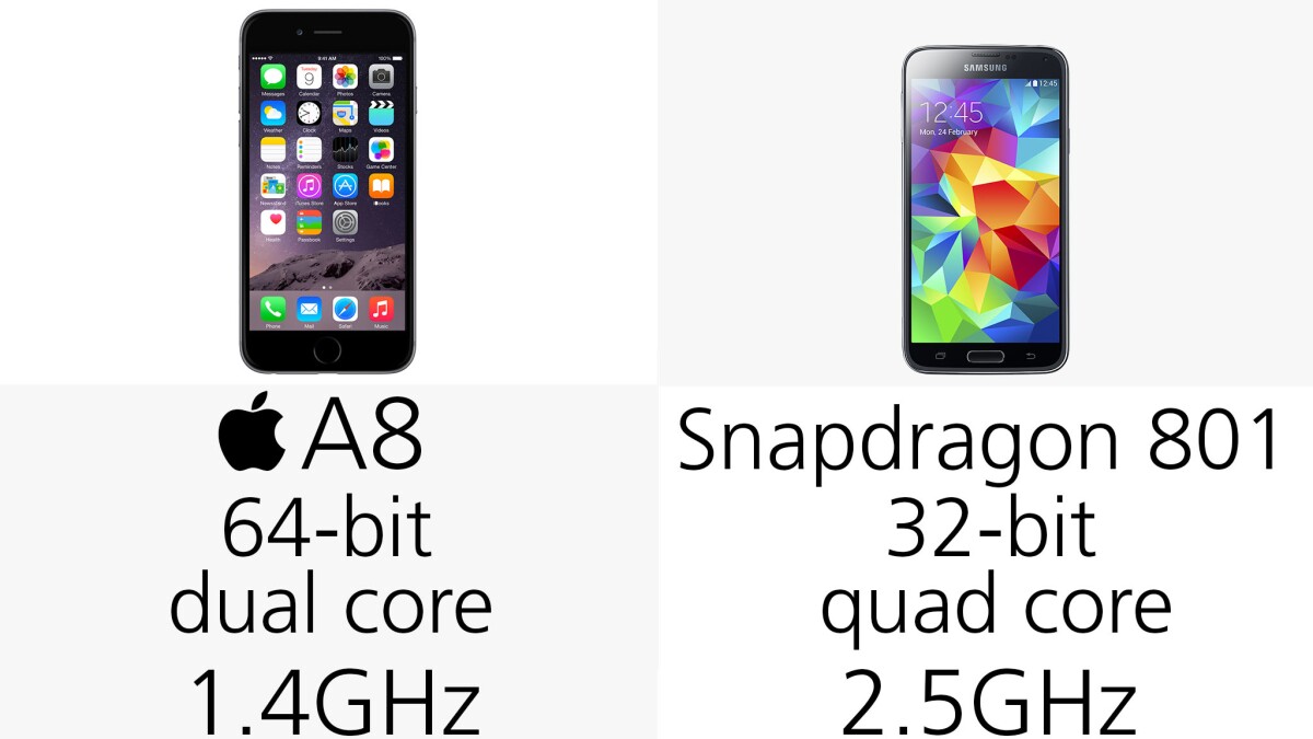Processor