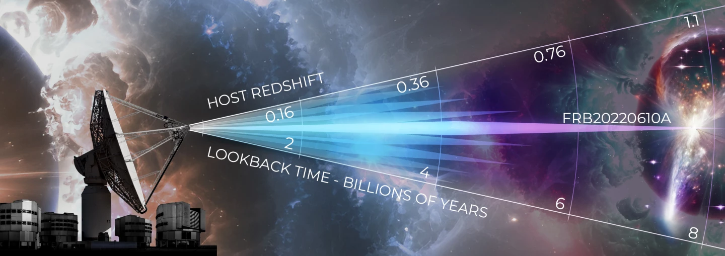 An artist's impression of the fast radio burst reaching the instruments that detected it