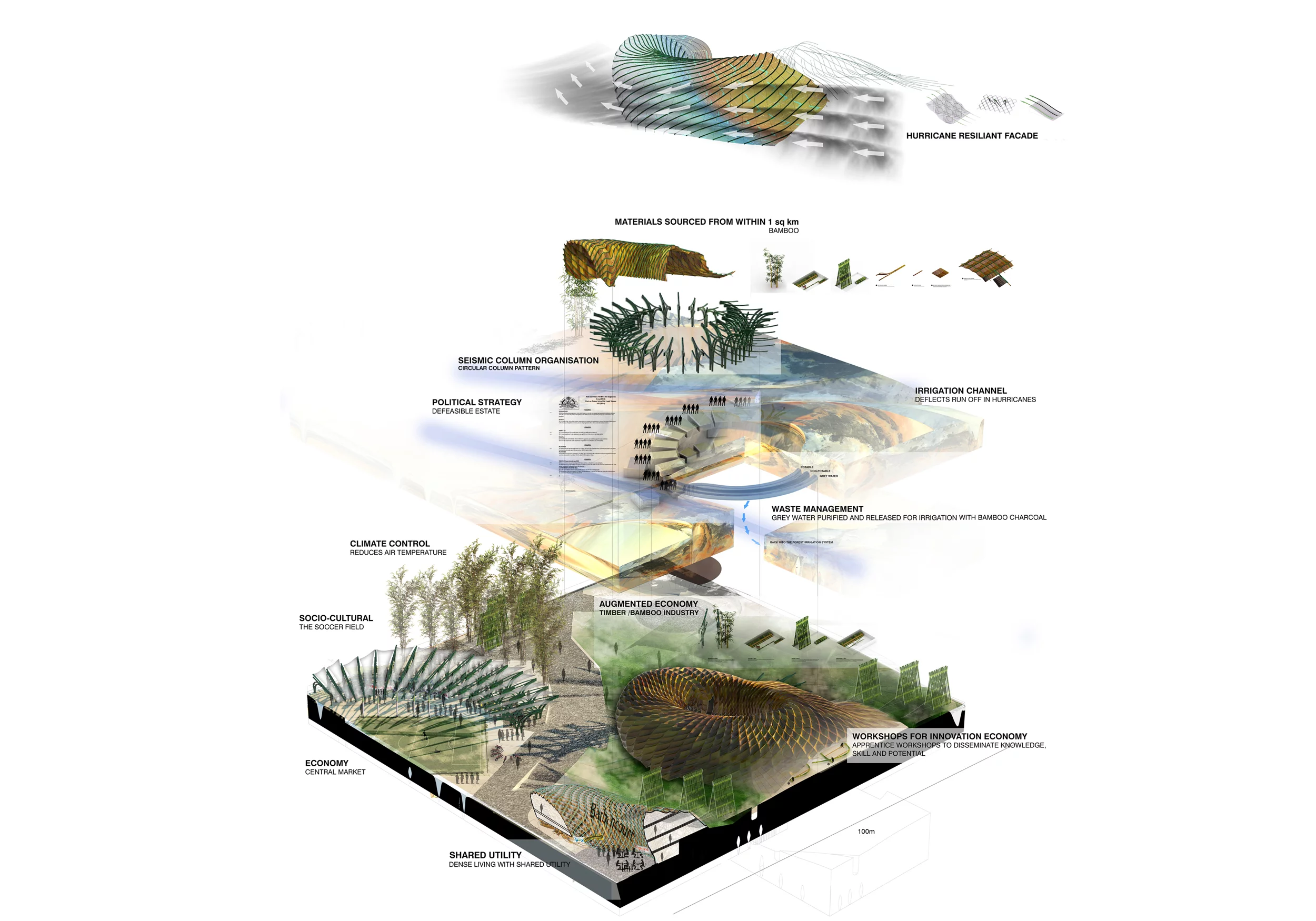 The concept also calls for climate control measures and waste management (Image: John Naylor)