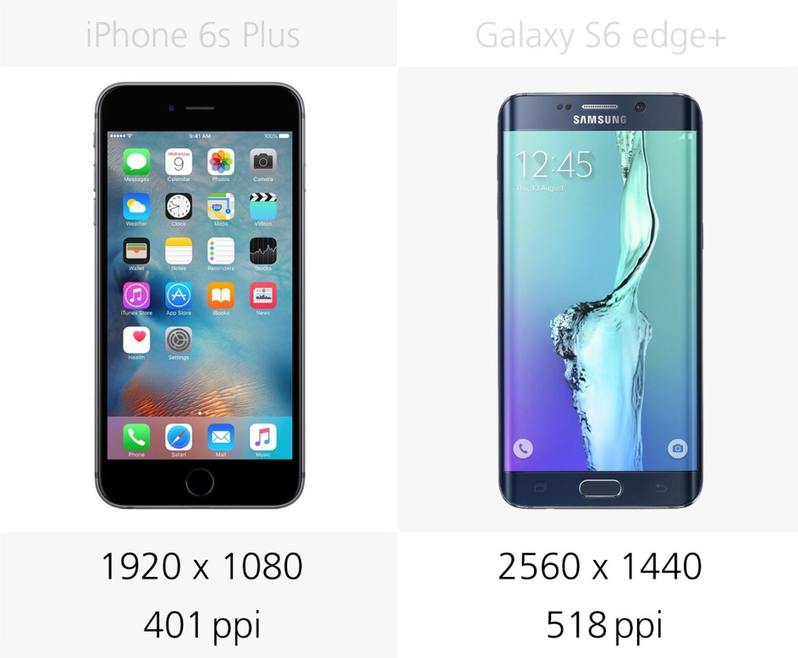 Display resolution
