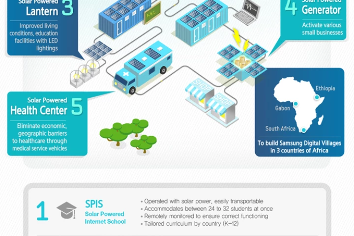 Samsung's Digital Villages are powered by the Sun
