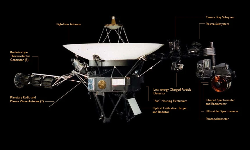 Voyager 1 instruments (Image: NASA)