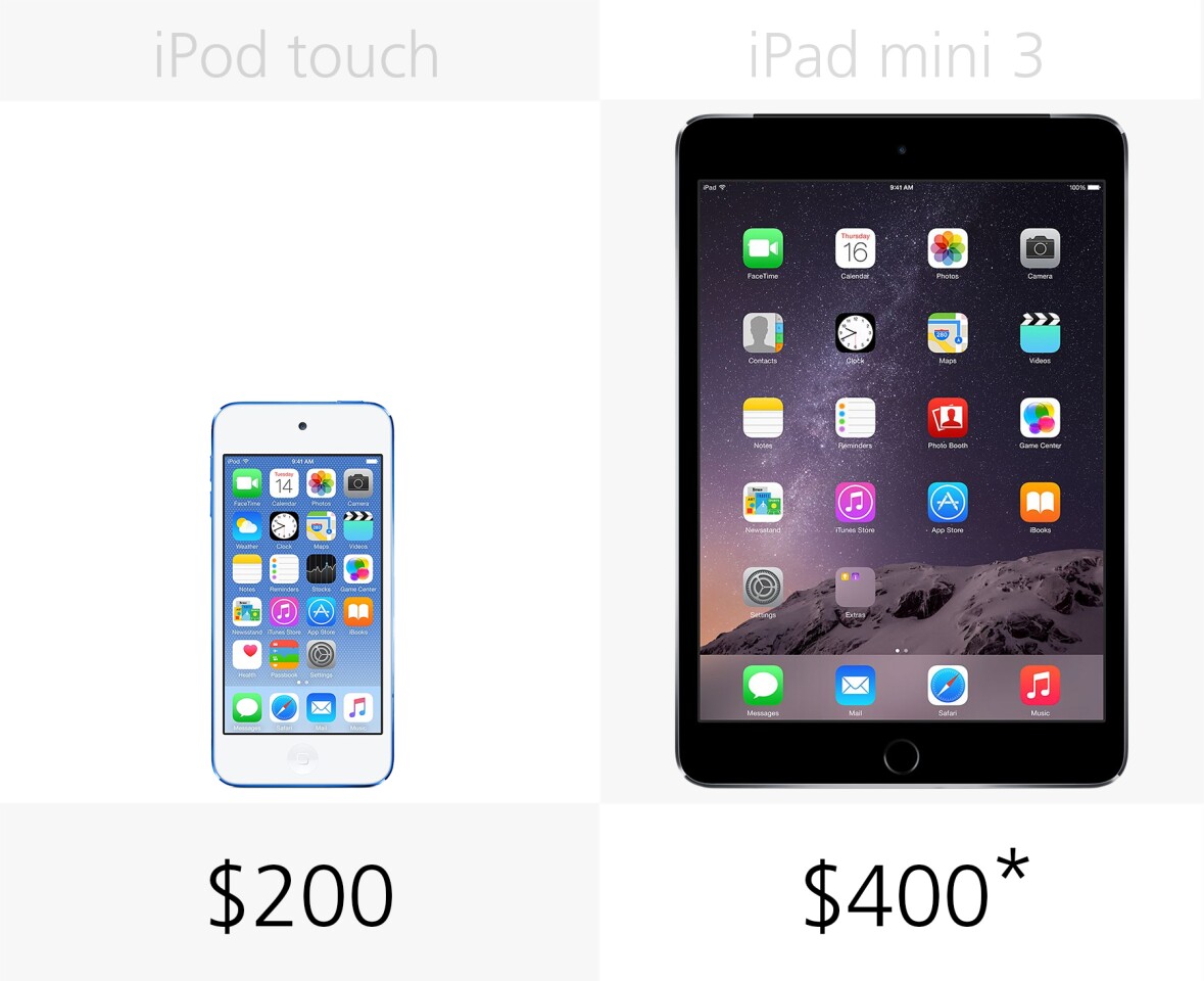 Starting price