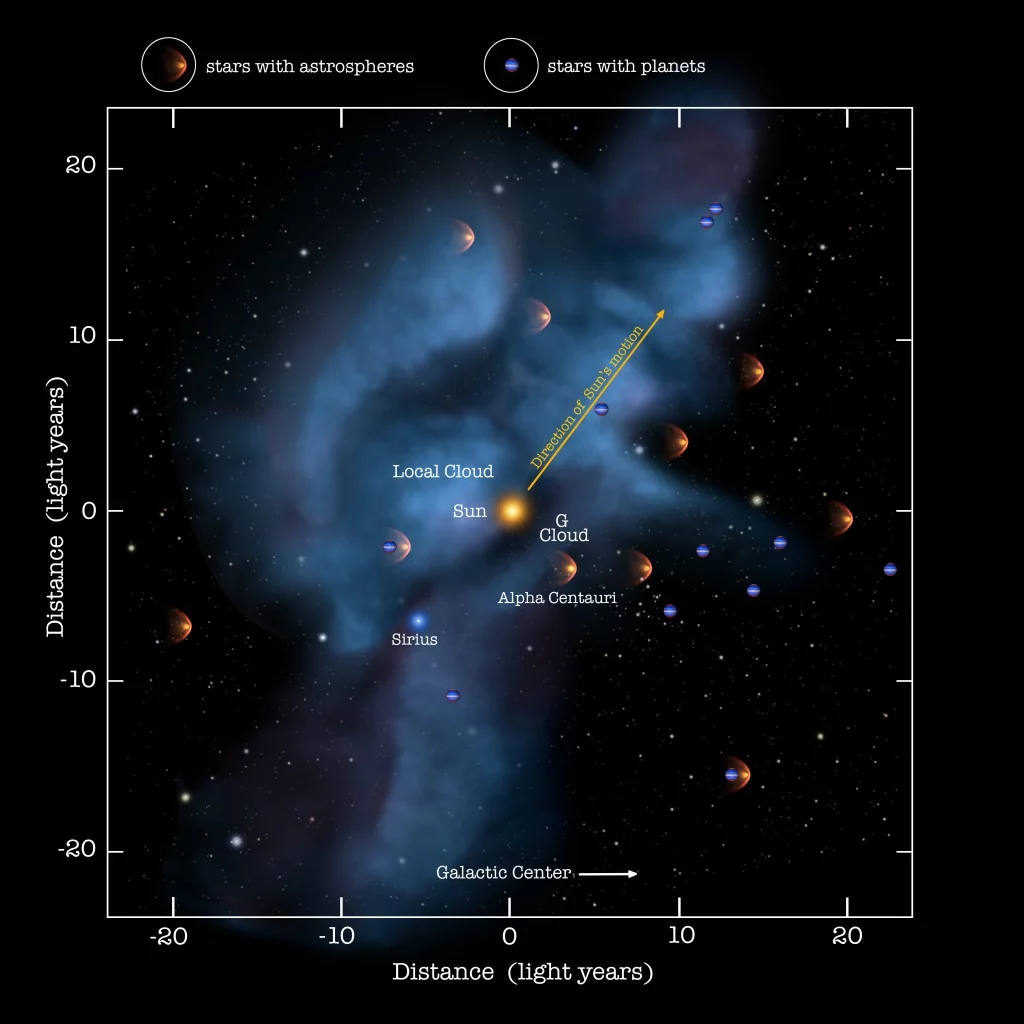Stars and exoplanets within 25 light years of the Sun