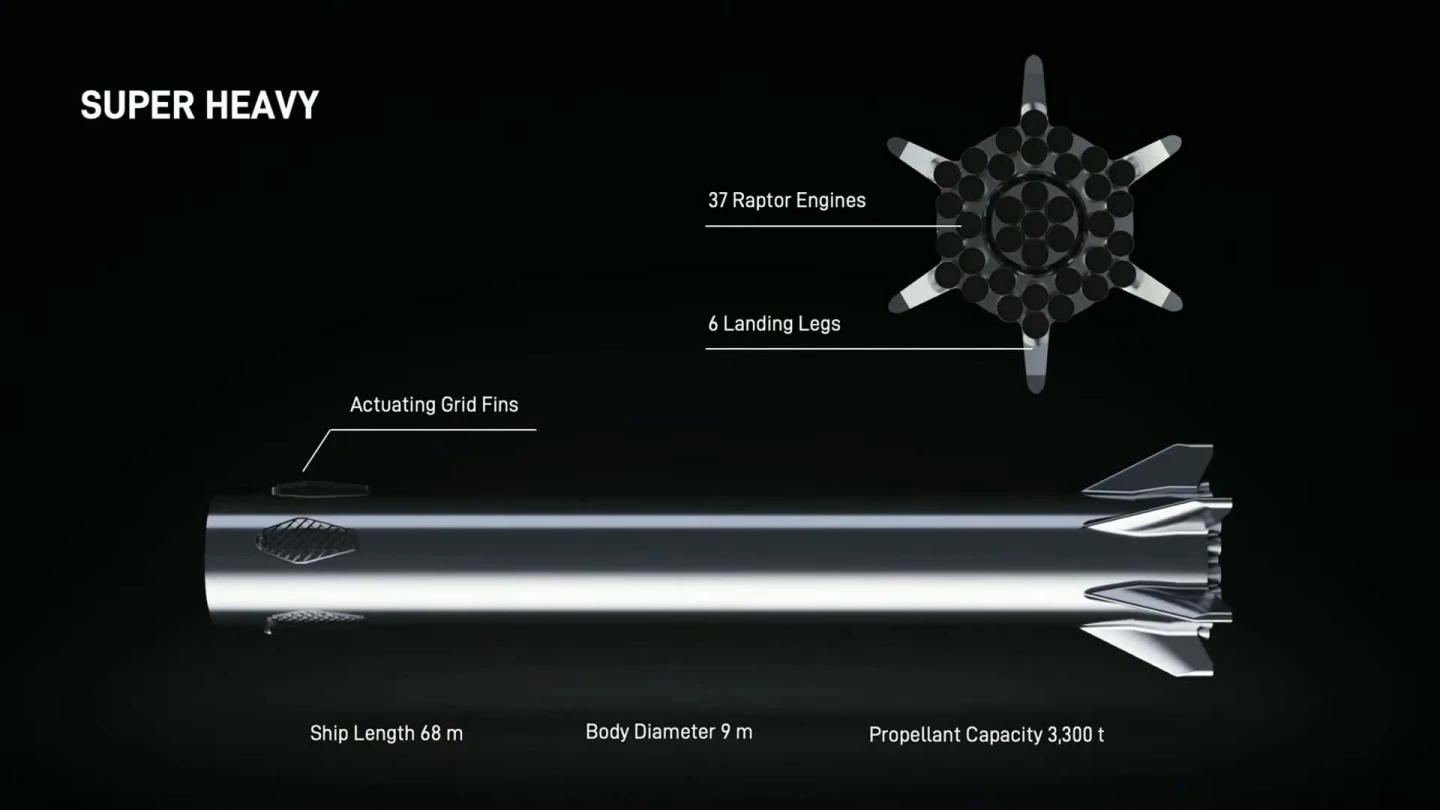 SpaceX graphic showing key details of the Starship booster