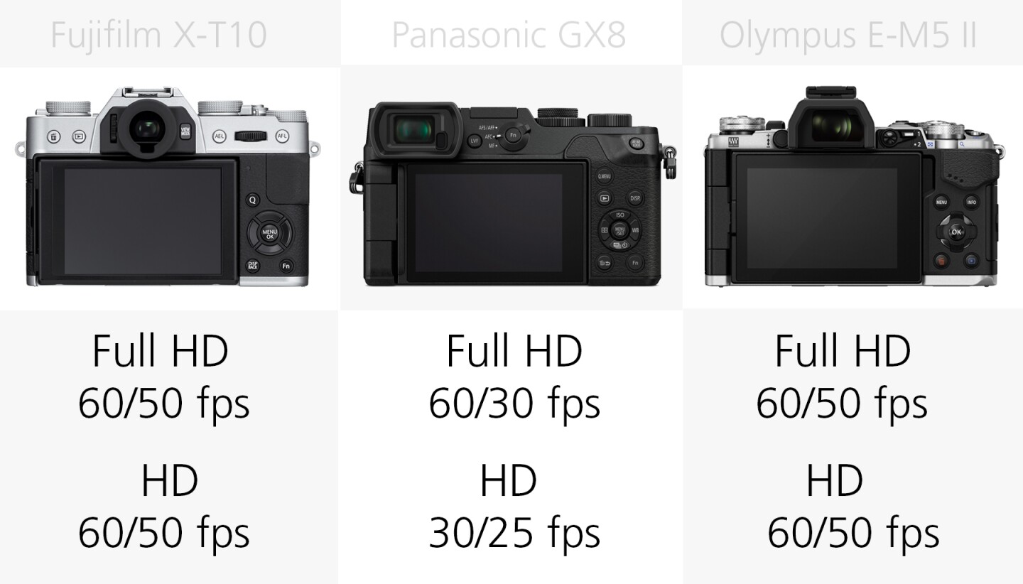 HD video recording comparison Fujifilm X-T10, Panasonic GX8 and Olympus E-M5 II