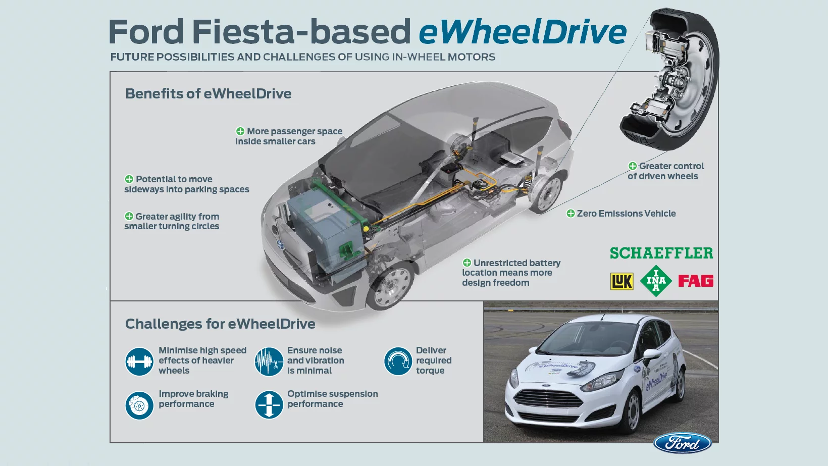 Outline of the eWheelDrive project