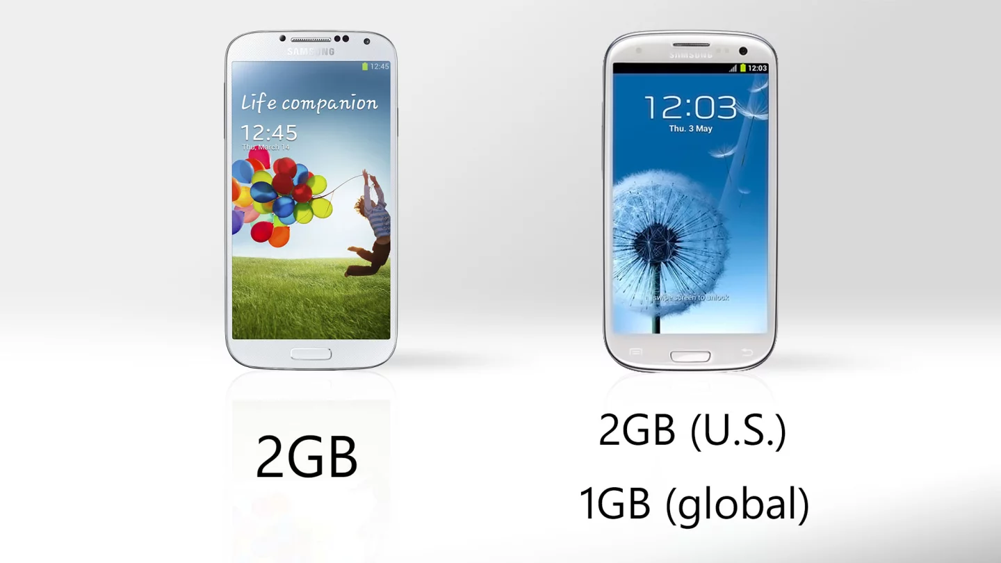The Galaxy S3's North America edition matches the S4's 2 GB of RAM