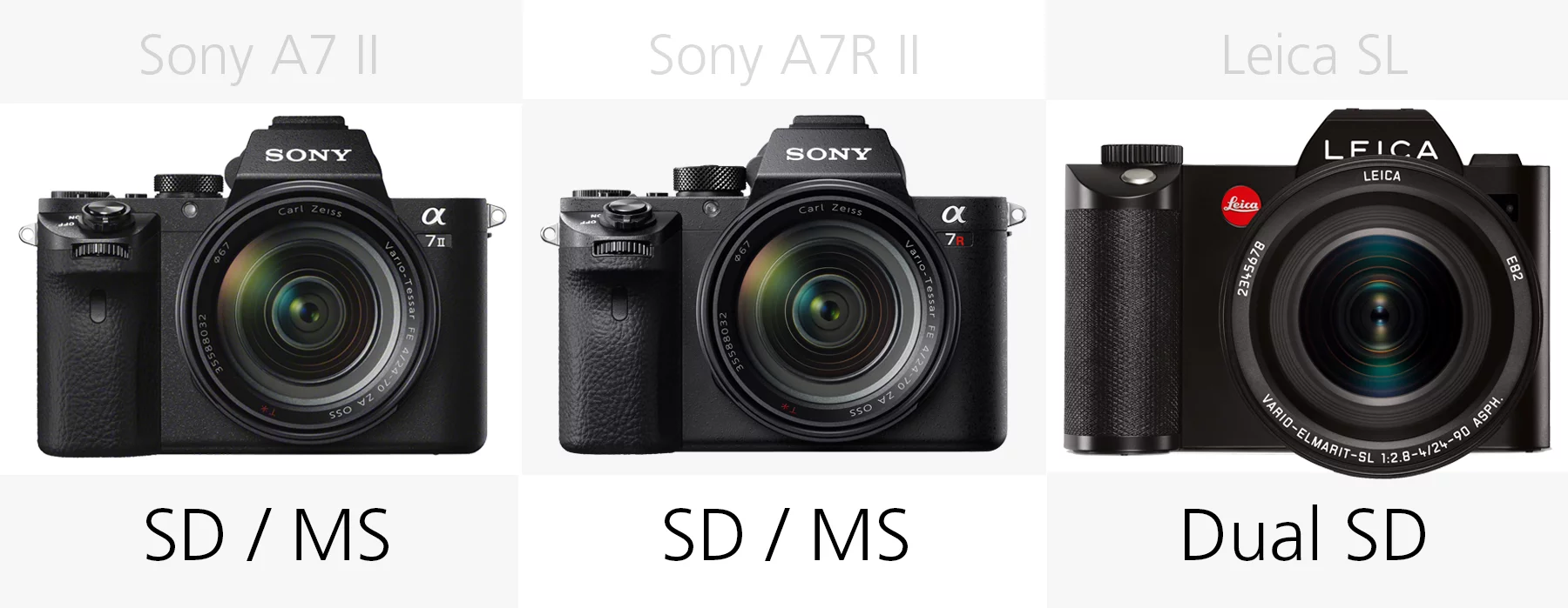 Storage media comparison Sony A7 II, Sony A7R II and Leica SL
