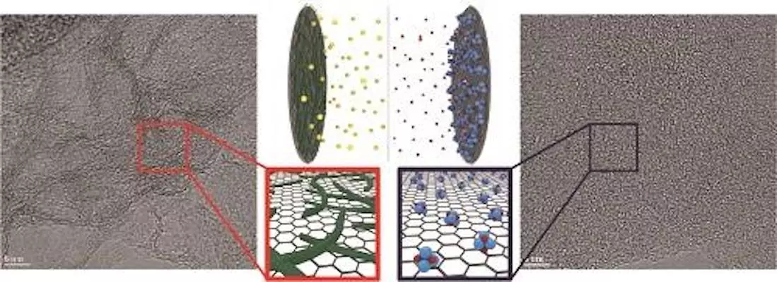 Transmission electron microscope images of the anode and cathode of the new hybrid aqueous energy storage device