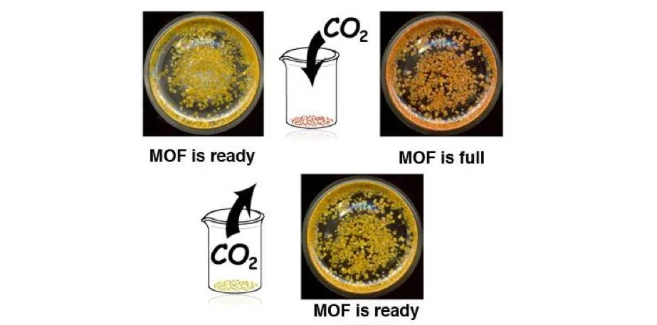 The Northwestern filter changes color when full of carbon dioxide, then changes back after being emptied