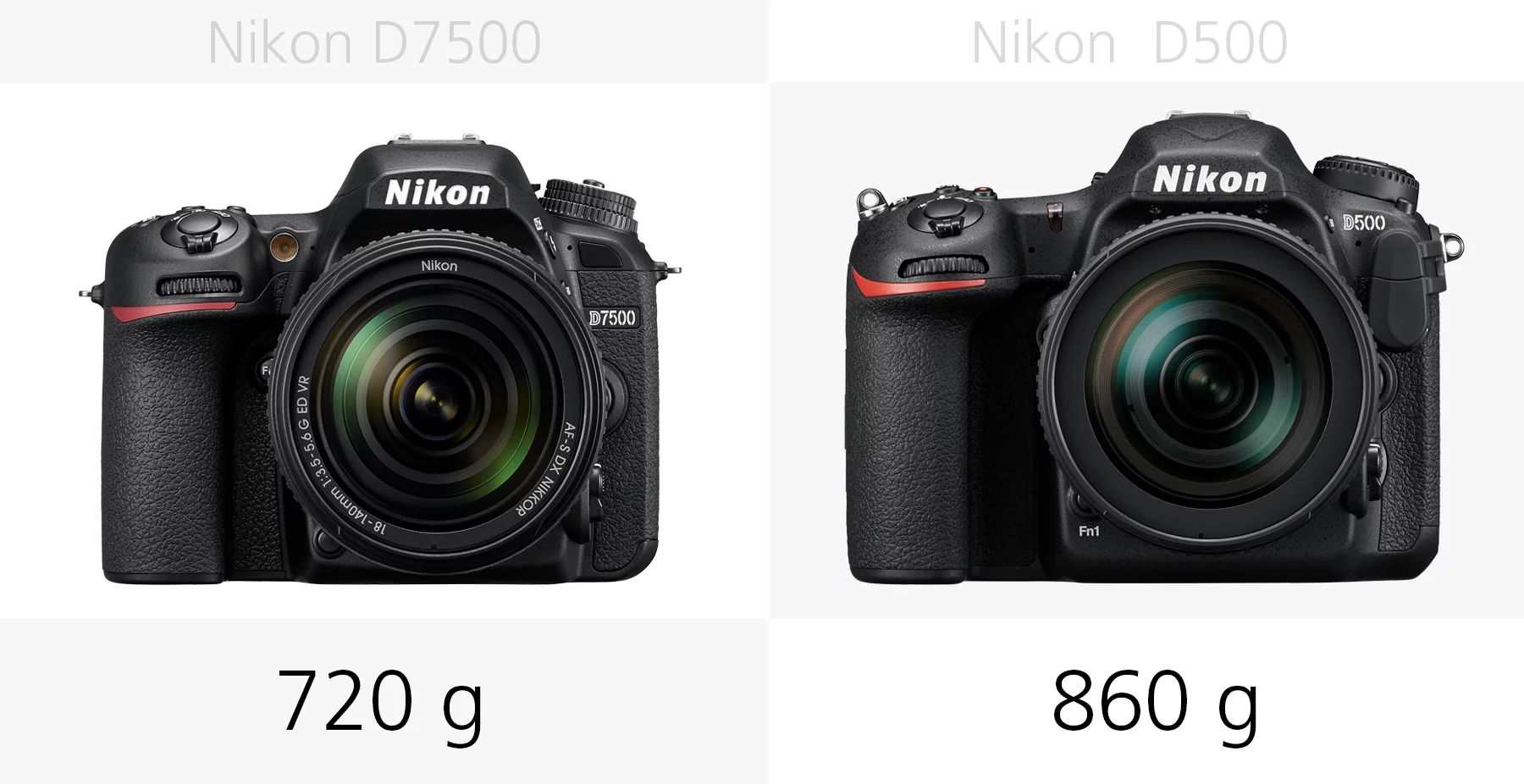 The weight of the Nikon D7500 and Nikon D500 compared