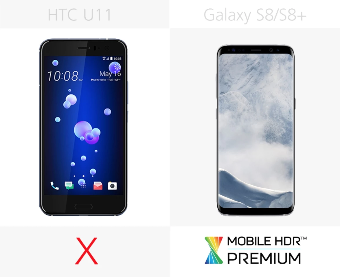 HDR display