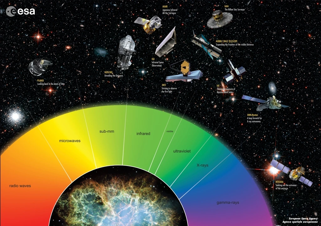 Science missions of ESA (image: ESA)