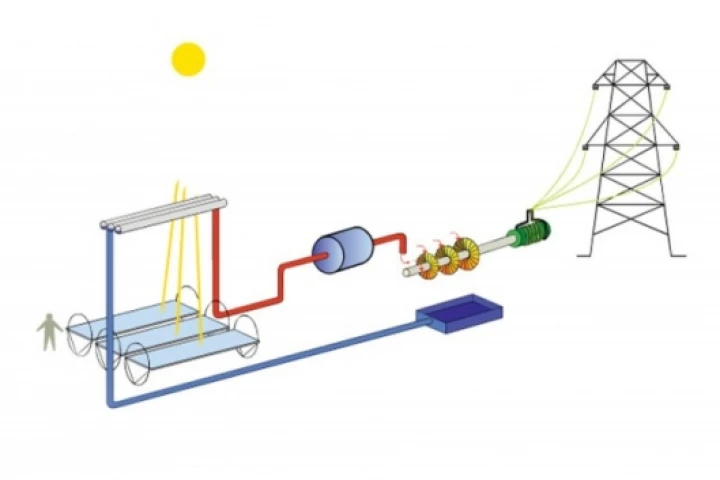 Ausra's Compact Linear Fresnel Reflector