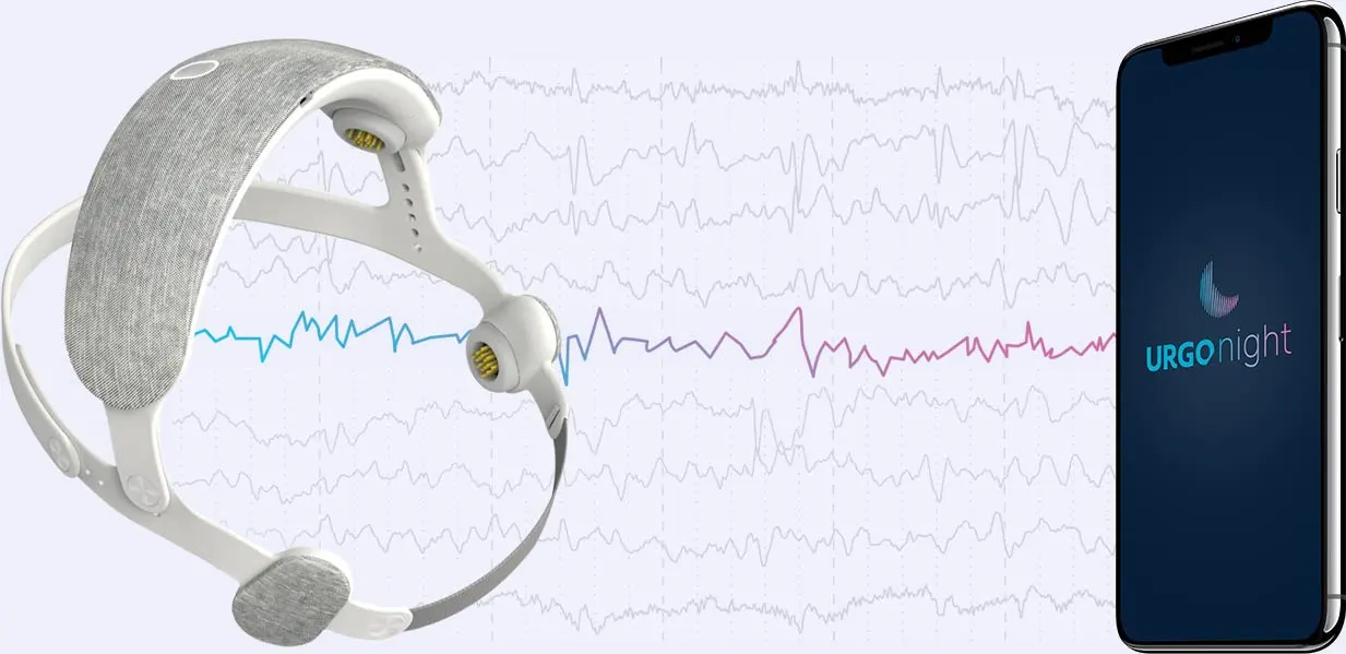 The device uses neurofeedback to train the user into entering a brainwave state claimed to improve sleep