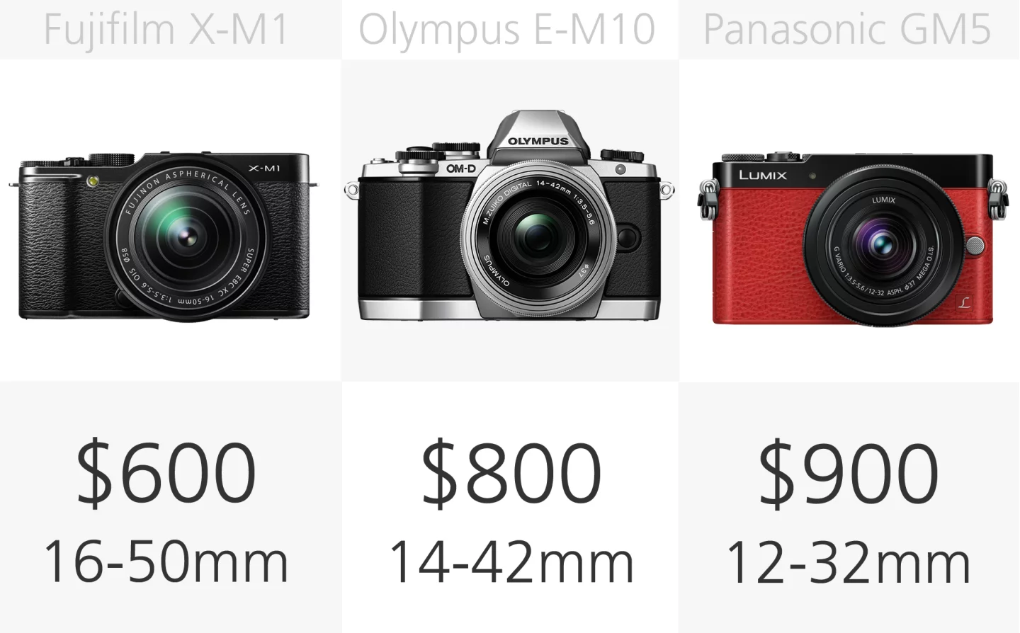 Mirrorless camera price comparison (row 2)