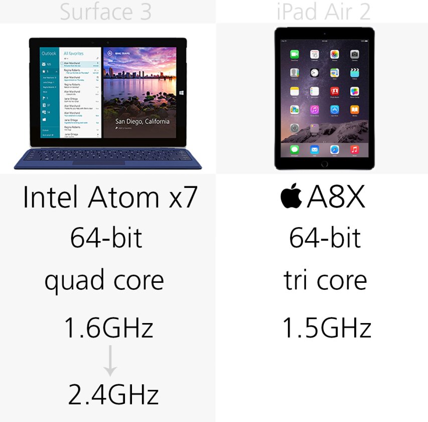 Processor