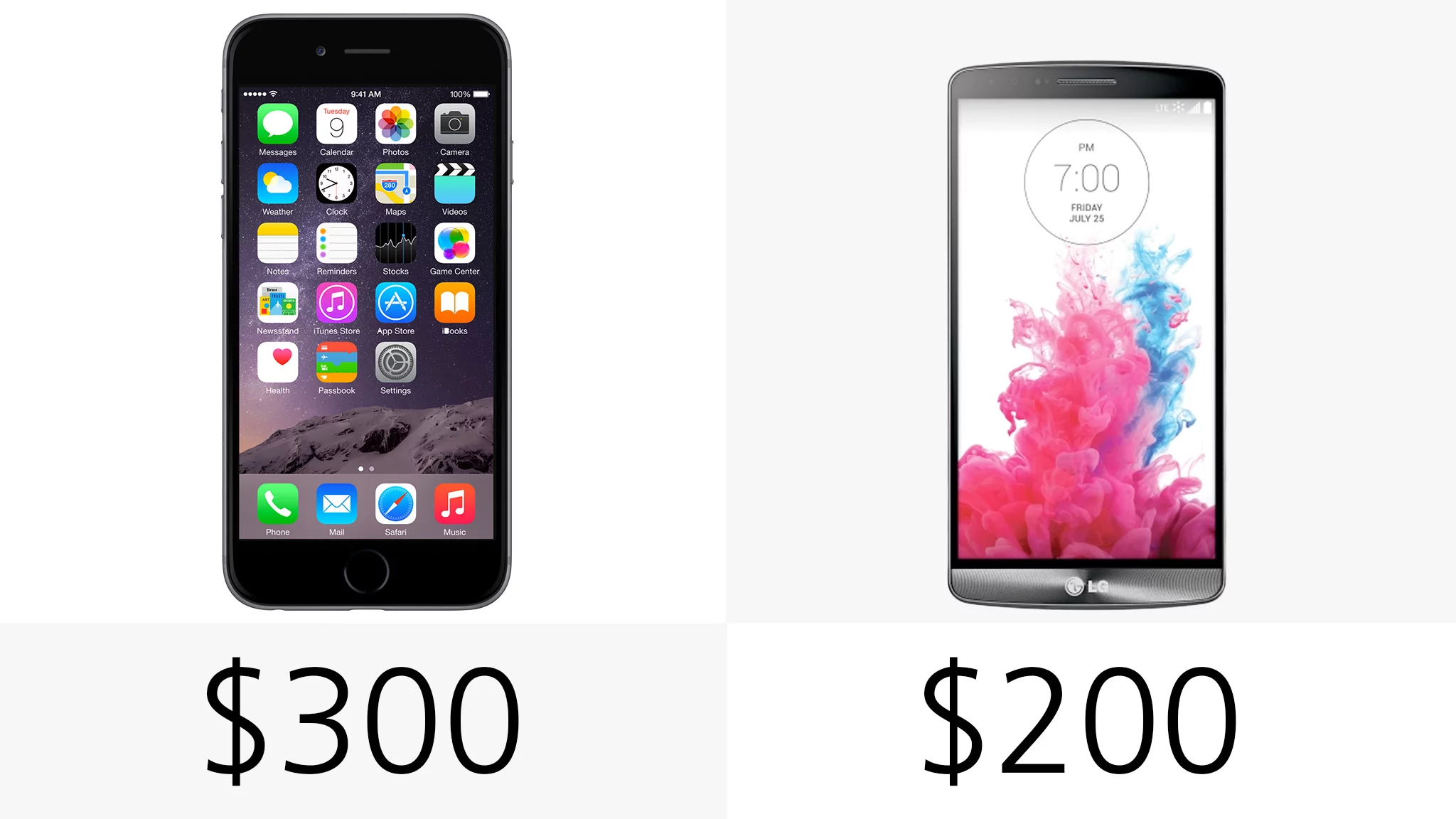 Starting price (on-contract)