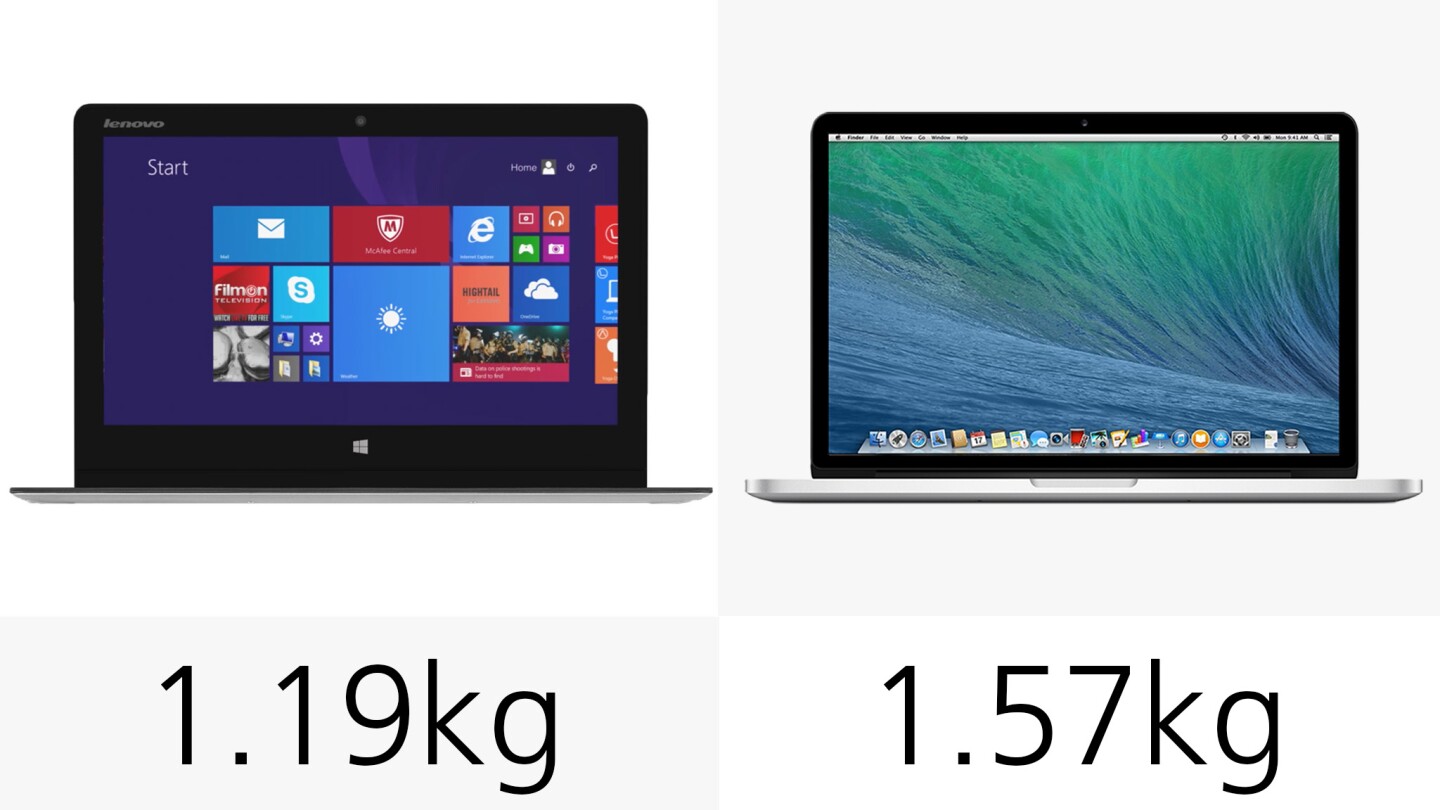 Weight