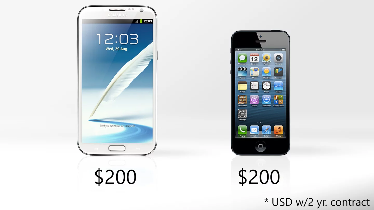 At most retailers, the phones will cost about the same