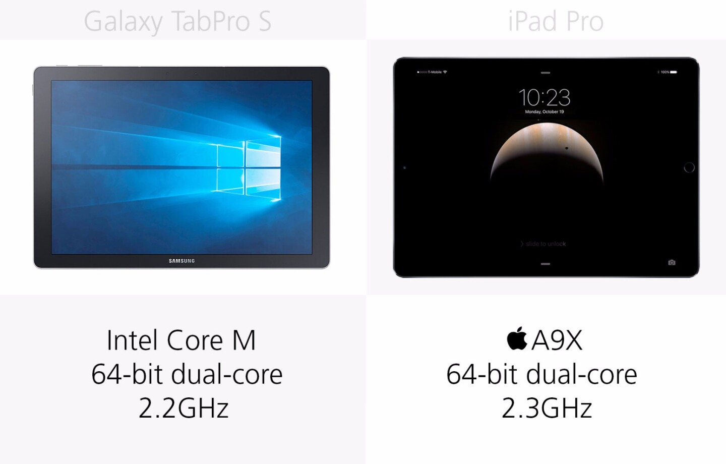 Processor