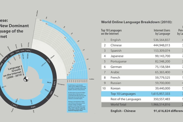 Infographic courtesy of Nextweb