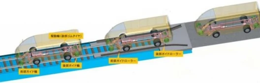 Japanese rail firm JR Hokkaido's dual mode system