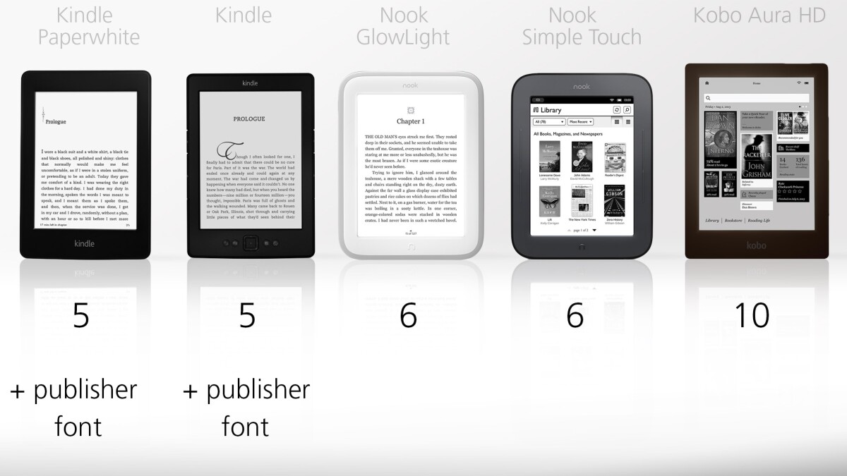 Each reader offers multiple fonts, as well as the ability to sideload your own onto the Kindles and the Kobo