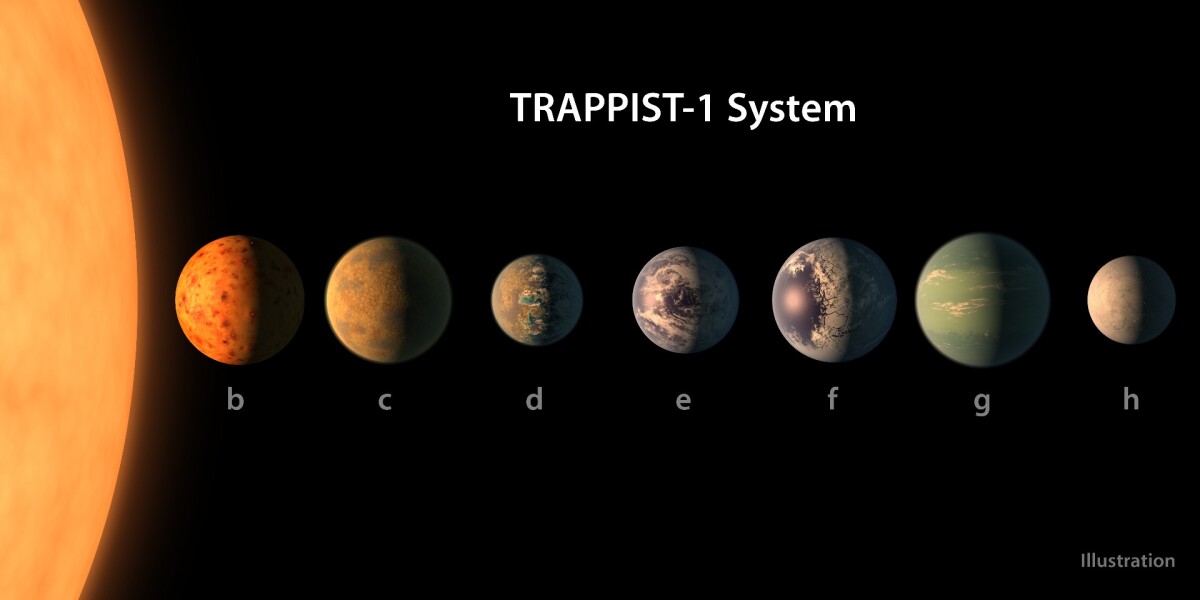 Artist's impression of the TRAPPIST-1 system