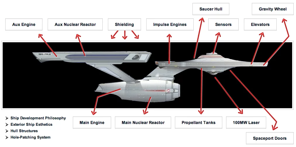 Anatomy of the Gen1 Enterprise (Image: Build the Enterprise)