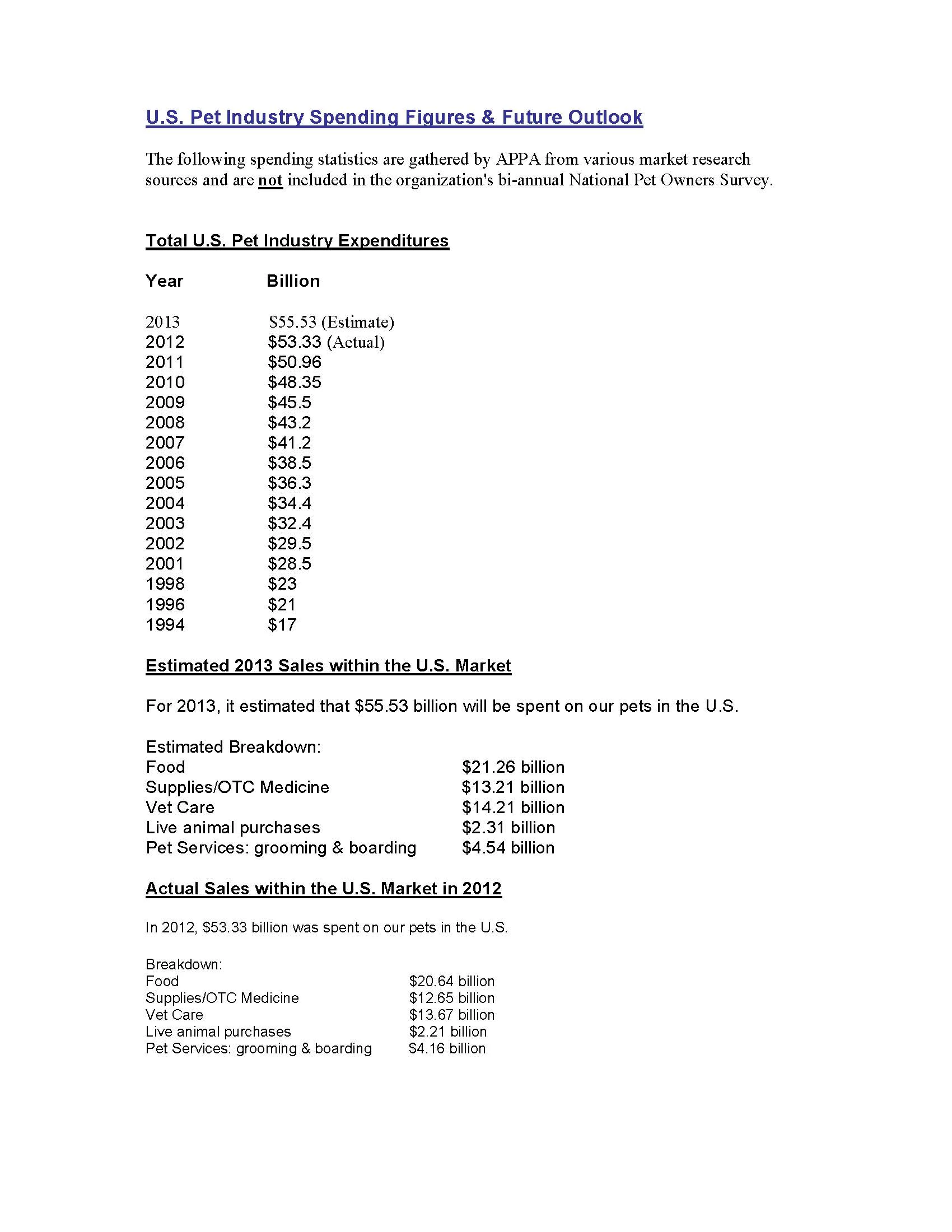 Statistics from the American Pet Products Association relating to pet ownership and spending