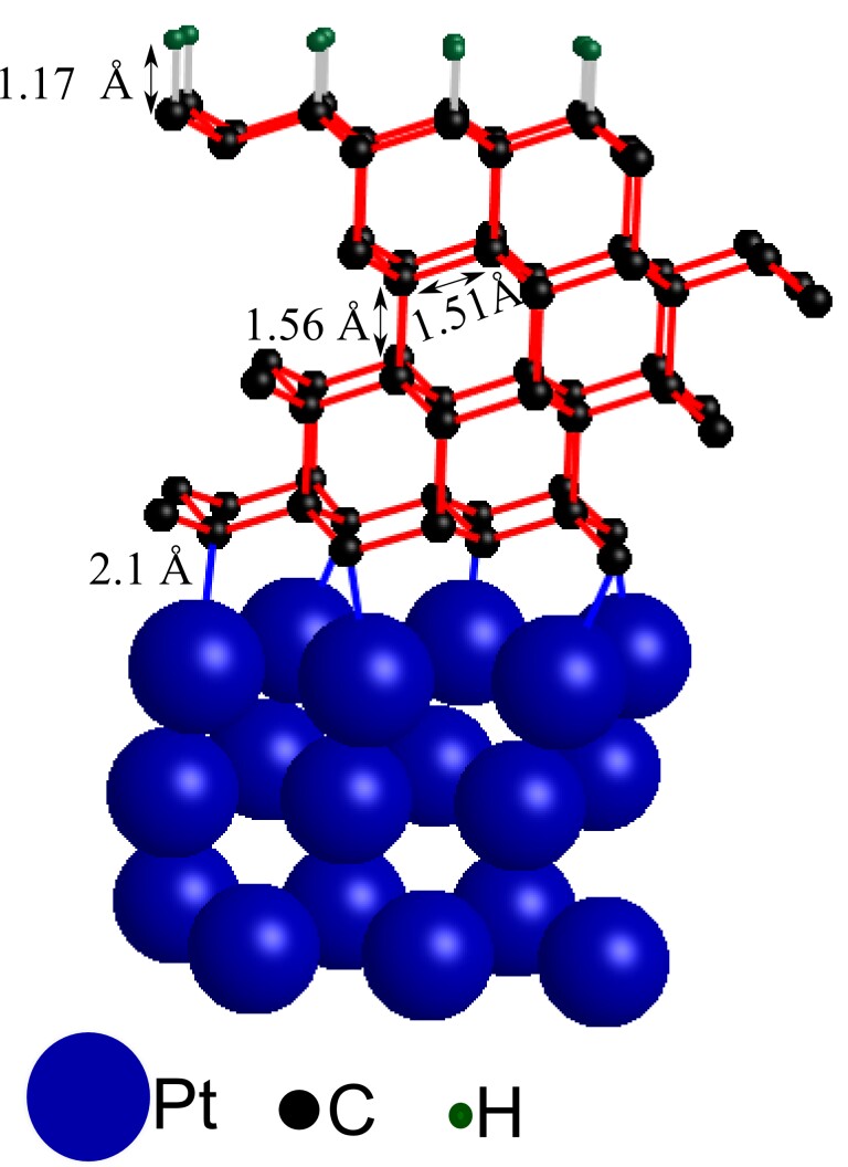 Stanford scientists find a new way to turn graphite into diamond