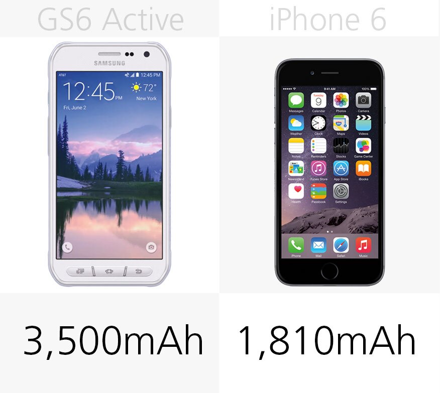 Samsung Galaxy S6 Active vs. iPhone 6