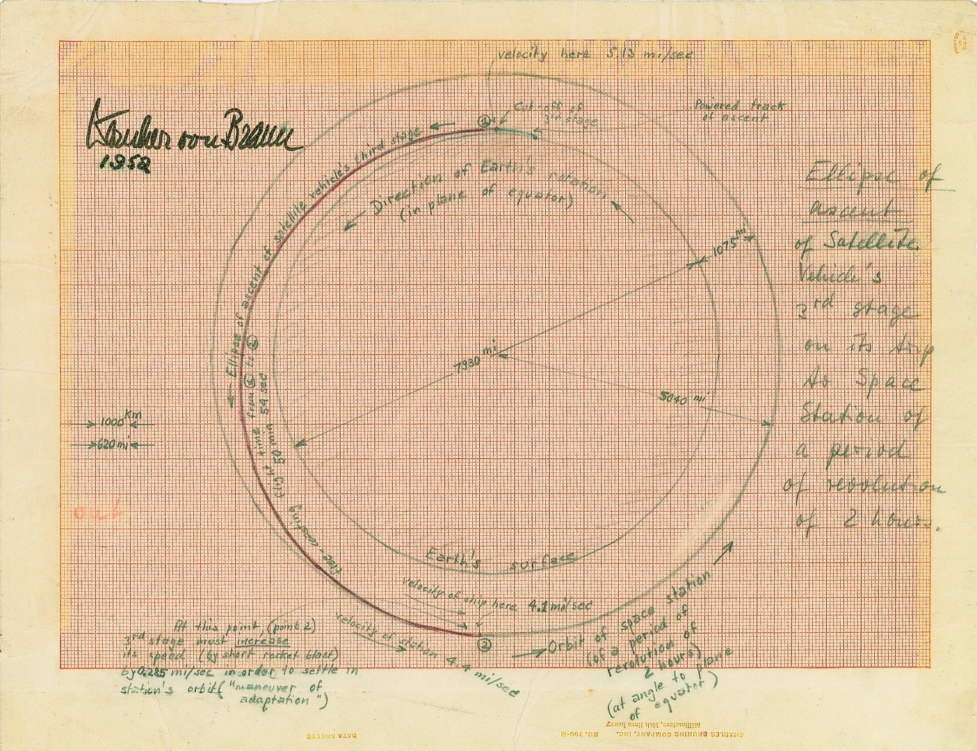 Launch trajectory sketch
