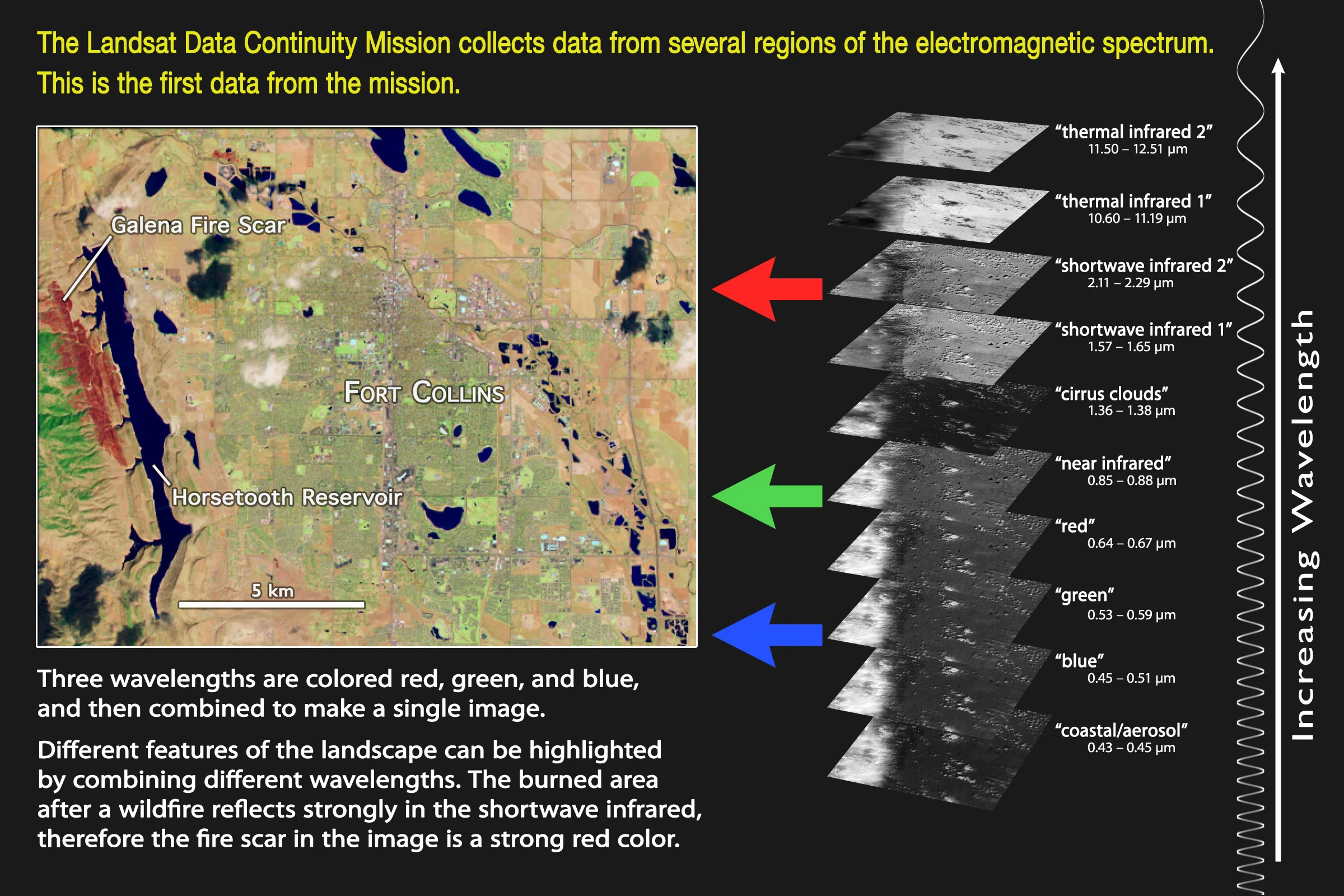 The team can create composite images from the different wavelengths (Image: NASA)