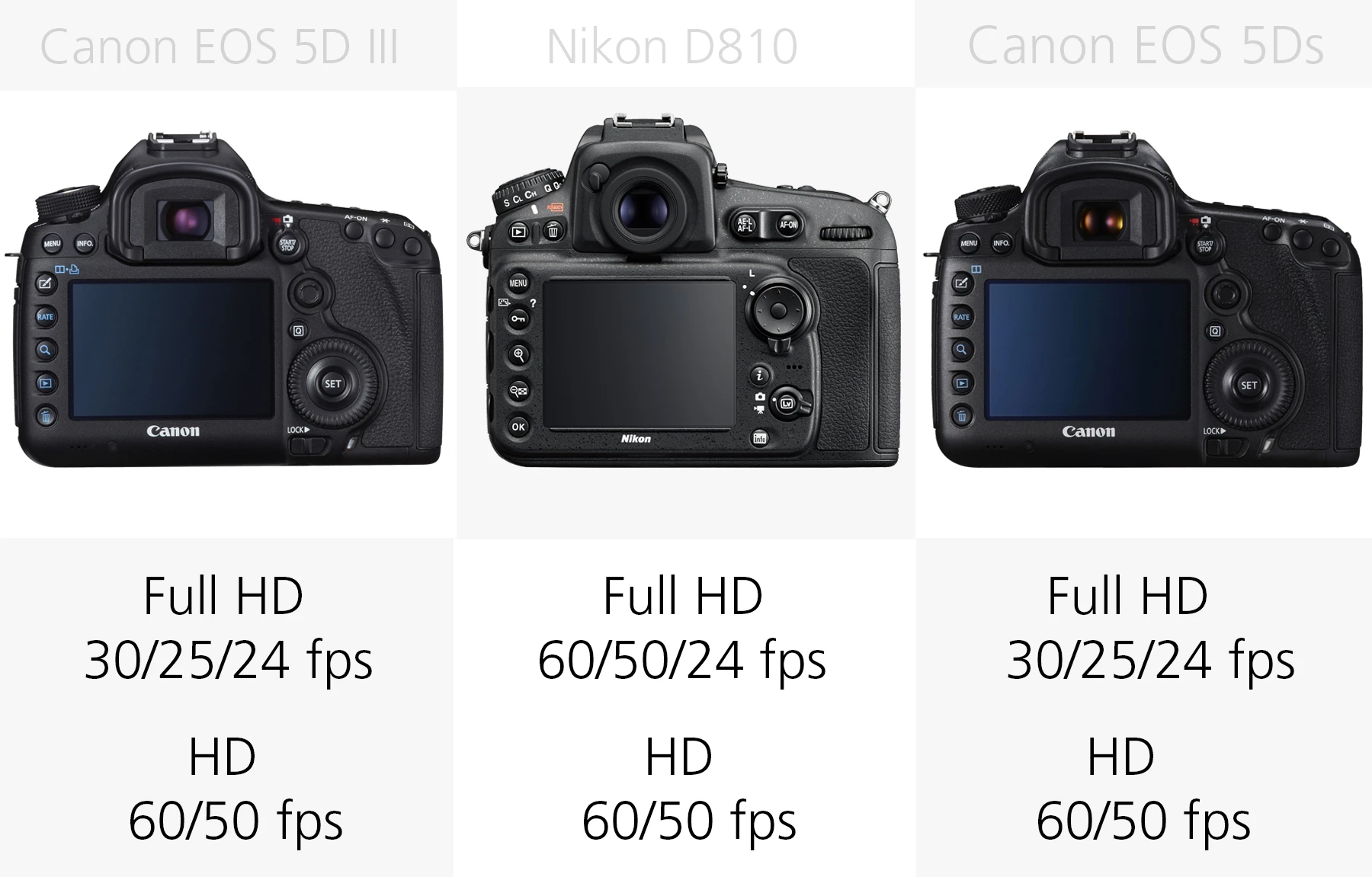 Full frame DSLR video recording comparison Canon EOS 5D III, Nikon D810, Canon EOS 5Ds