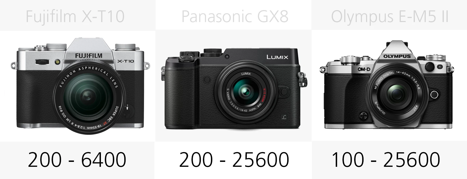 ISO range comparison Fujifilm X-T10, Panasonic GX8 and Olympus E-M5 II
