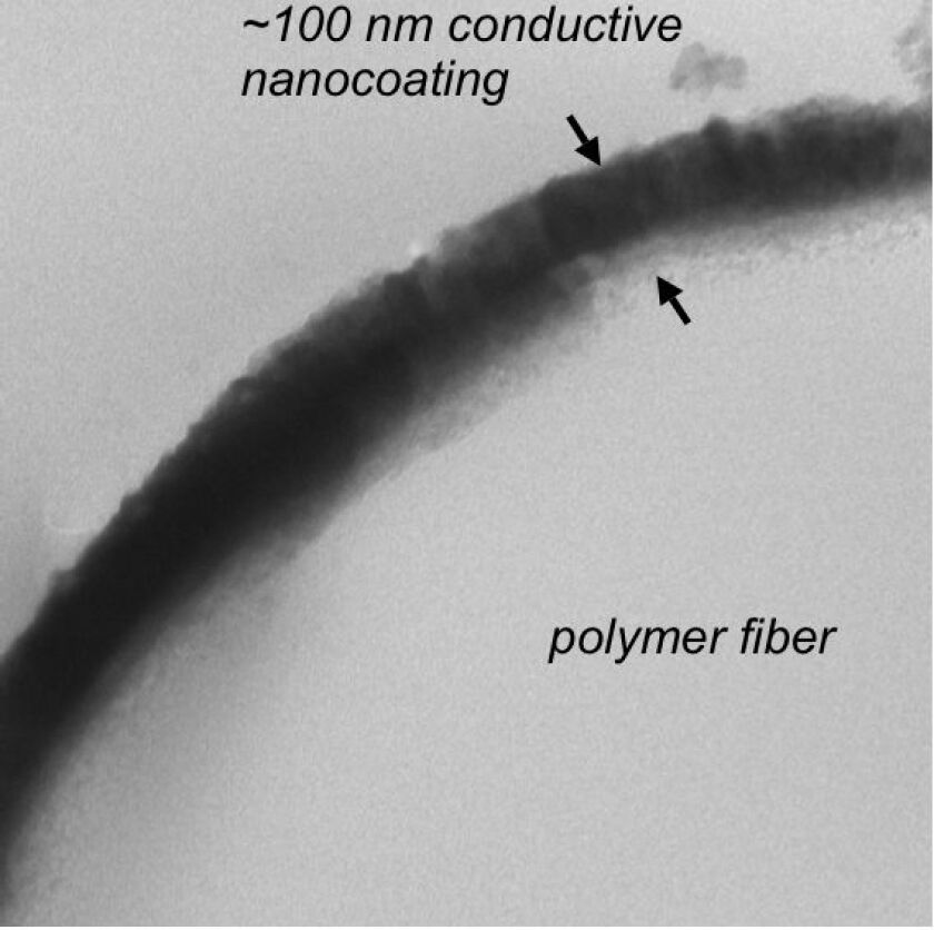 Scientists have applied conductive nanocoatings to textiles, which could pave the way for electronic devices made from fabric or paper (Image: Jesse Jur)