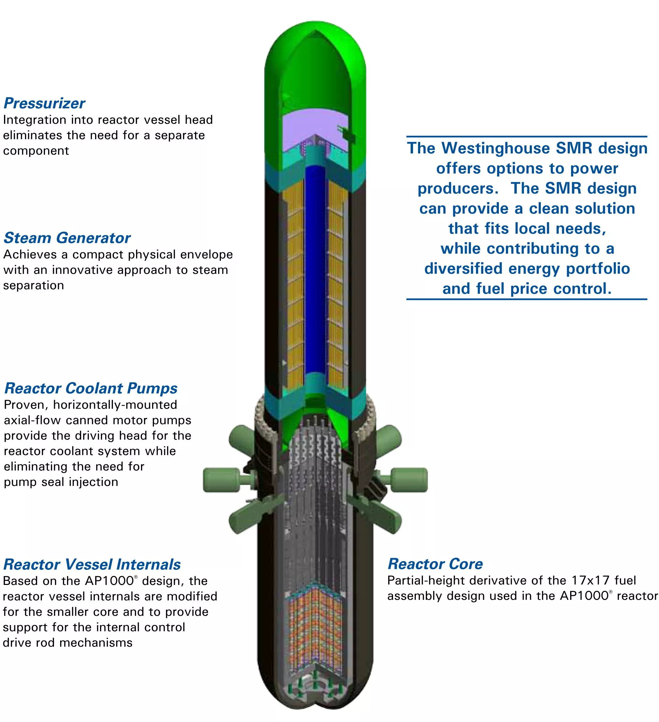 Diagram of the Westinghouse SMR showing it's various features (Image: Westinghouse)