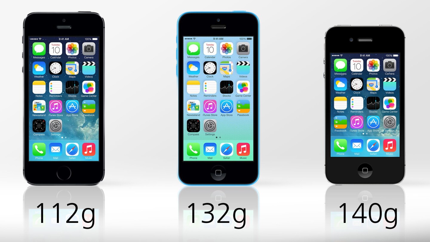 The iPhone 5s wins the prize for lightest