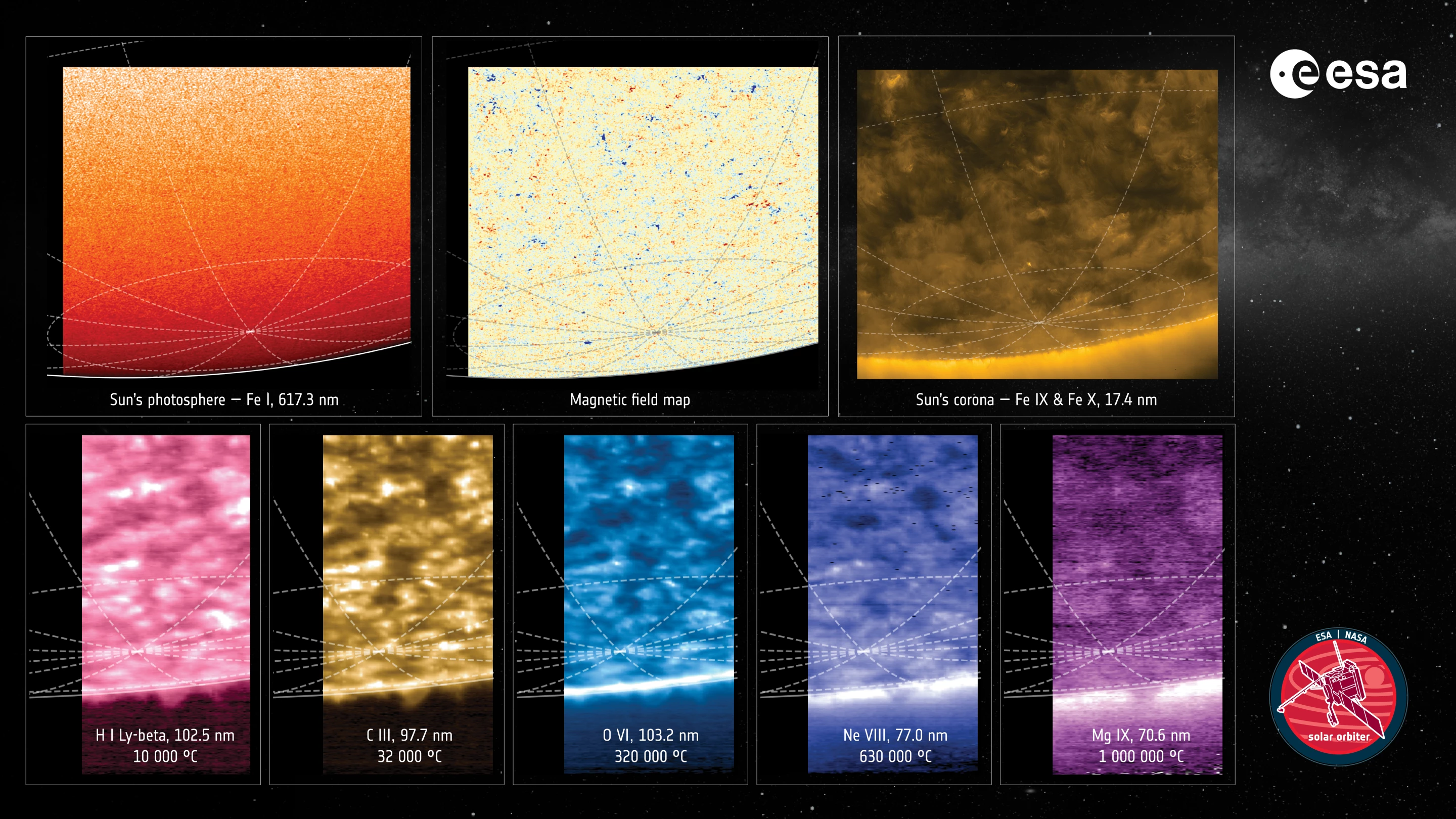 The Sun as seen from Solar Orbiter's instruments
